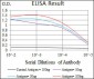 RPL18A Antibody